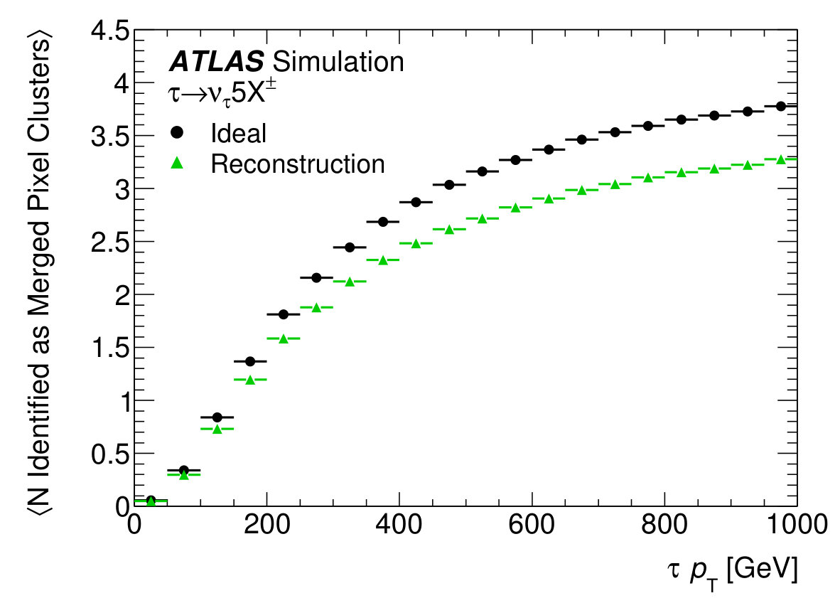 Figure 34