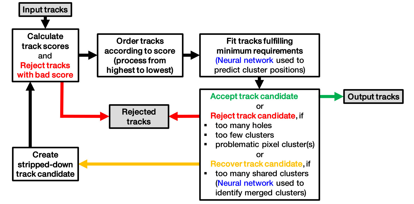 Figure 35