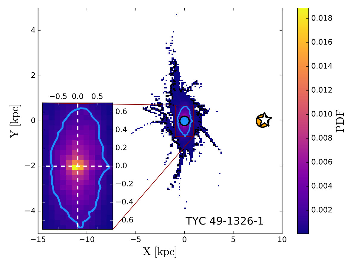 Figure 12