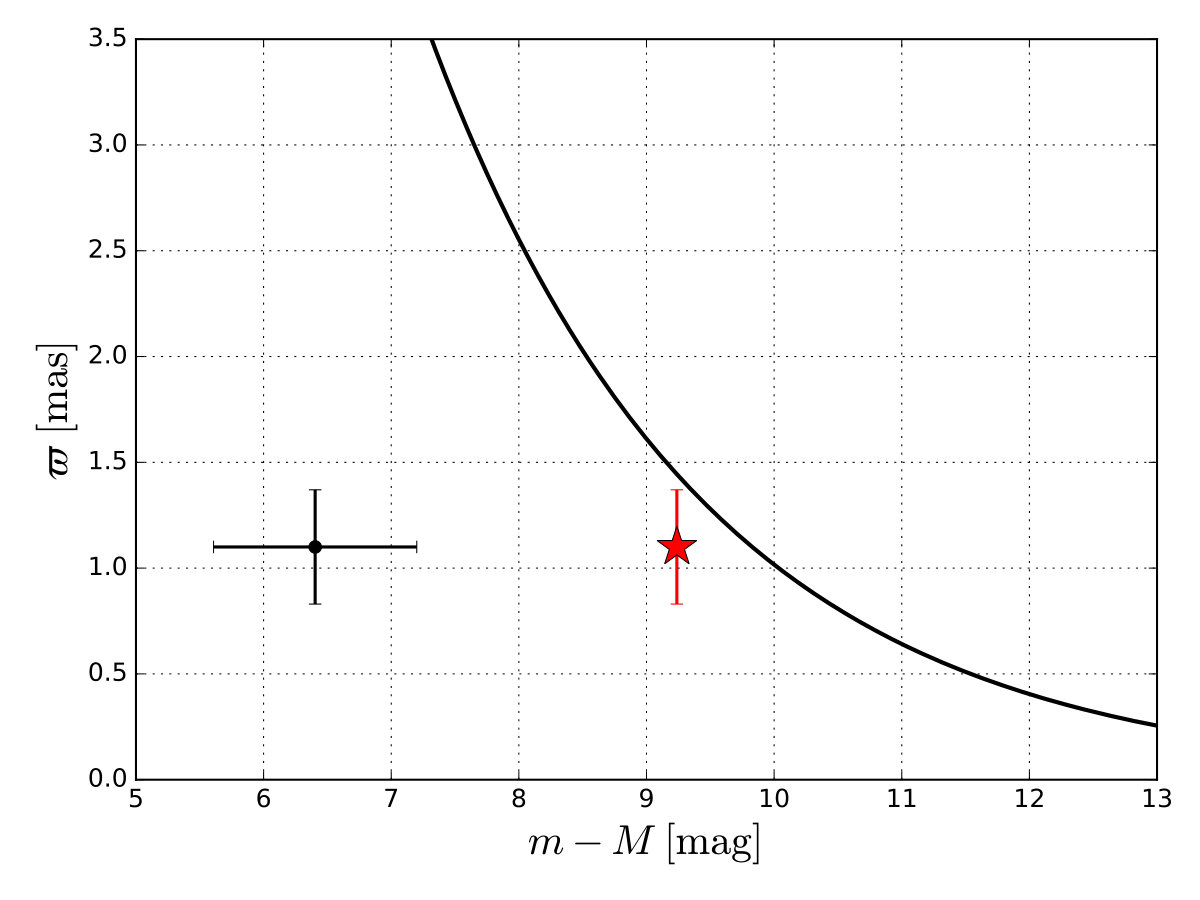 Figure 18