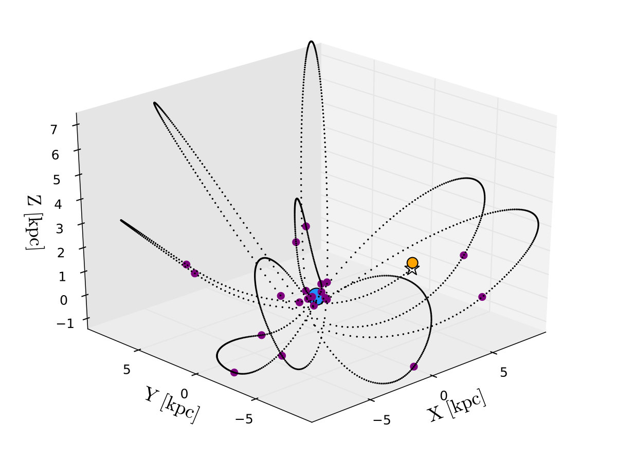 Figure 20