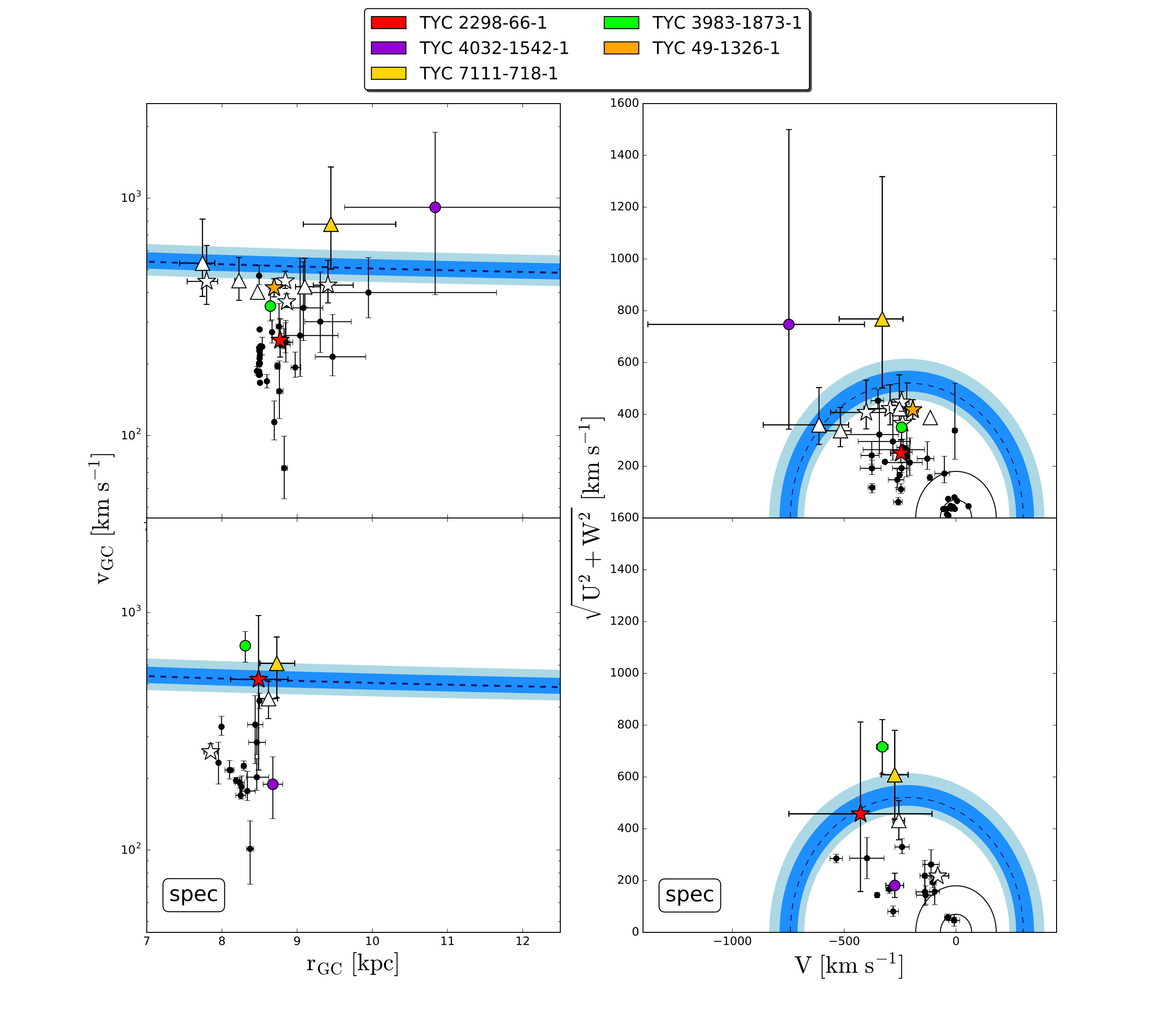 Figure 22