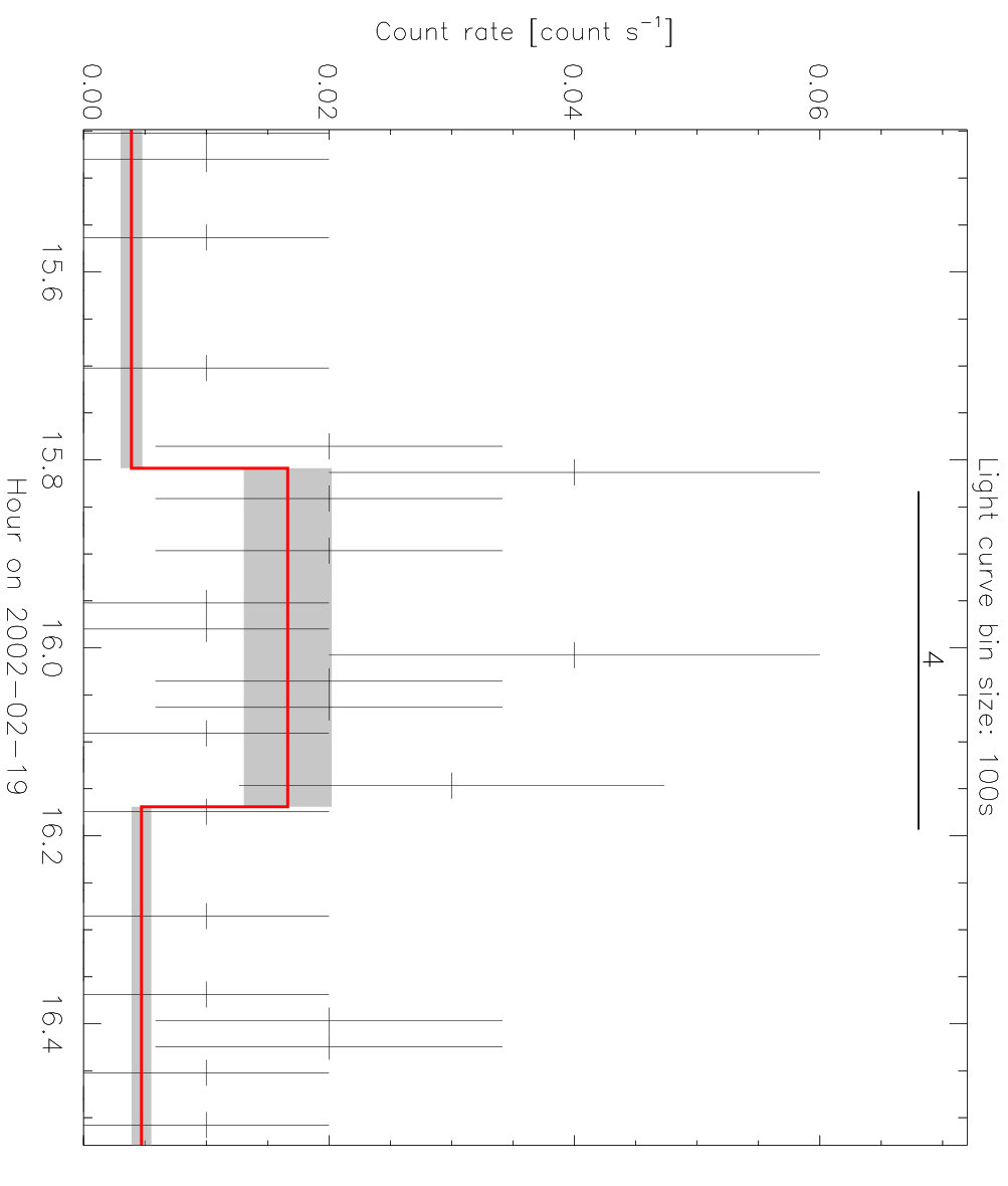 Figure 15