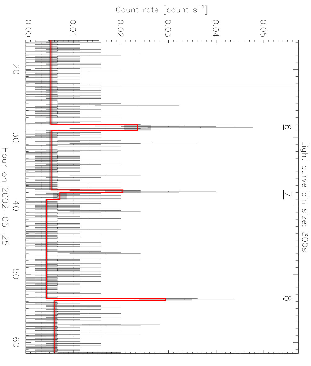 Figure 17