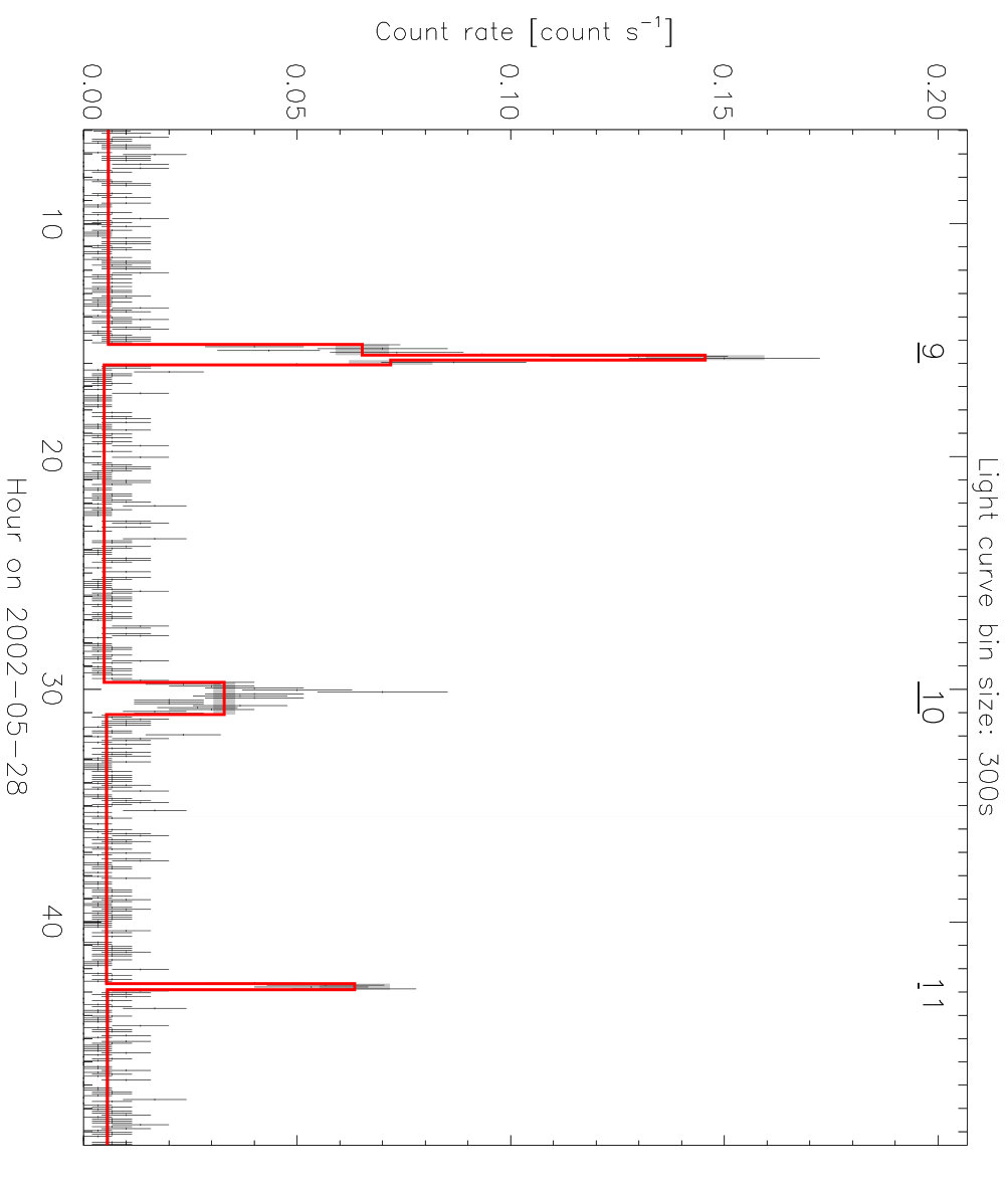 Figure 18