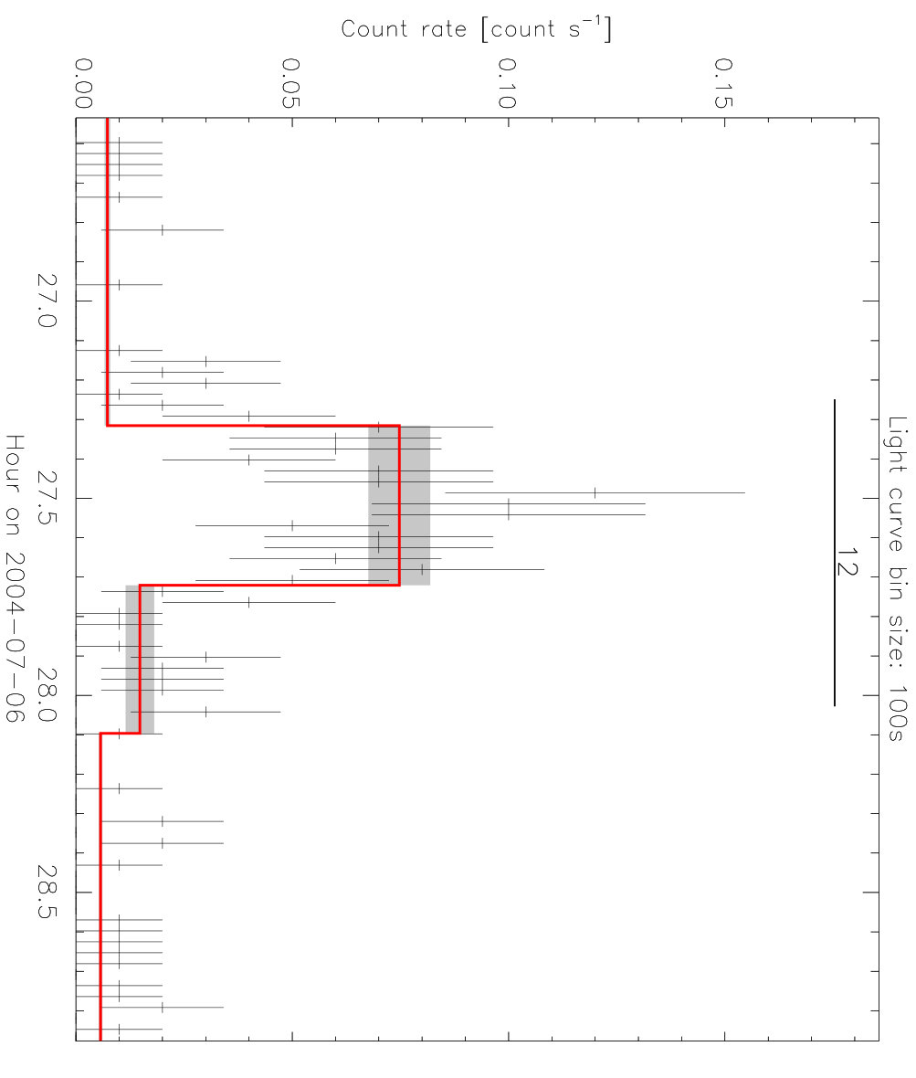 Figure 19