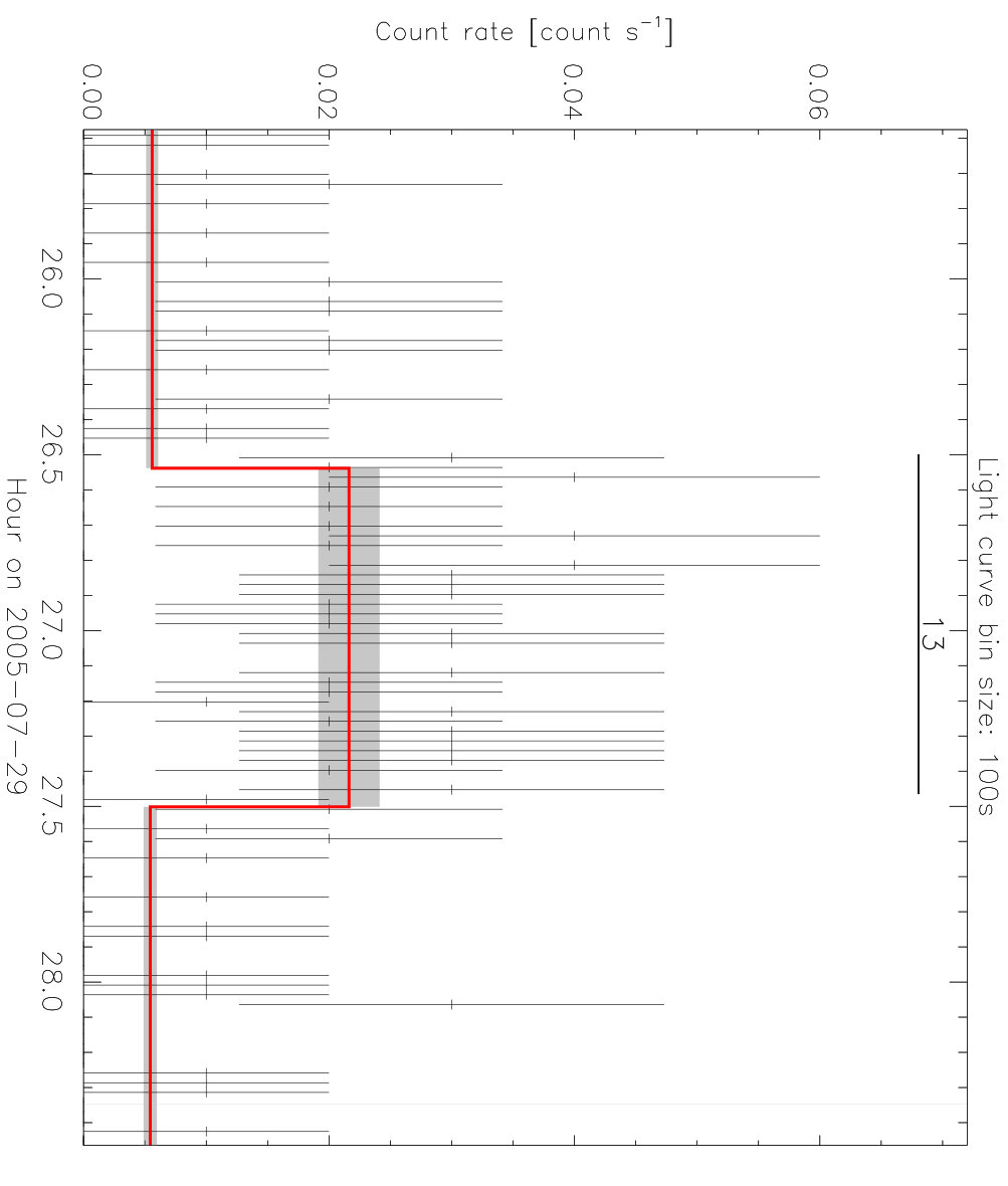 Figure 20
