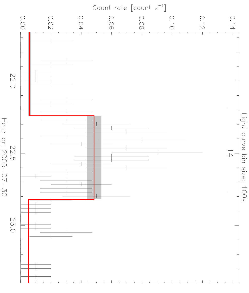 Figure 21