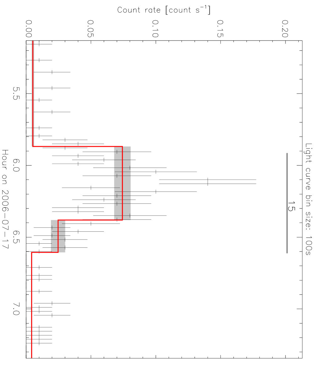 Figure 22