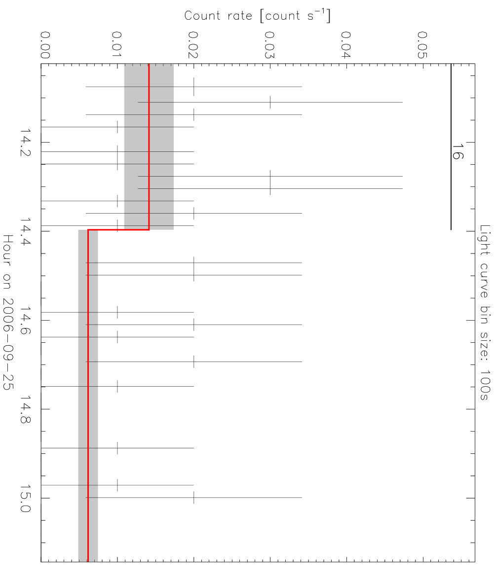 Figure 23