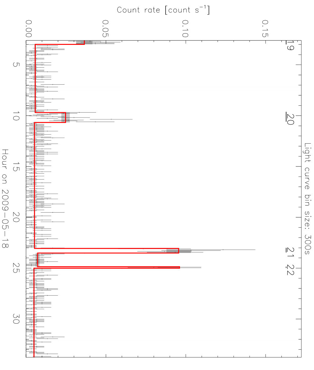 Figure 26