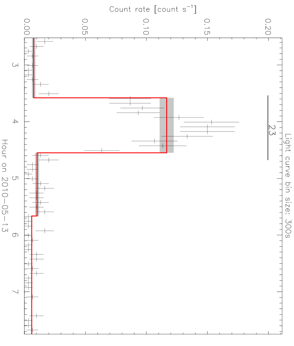 Figure 27