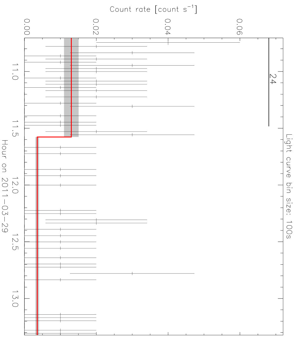 Figure 28