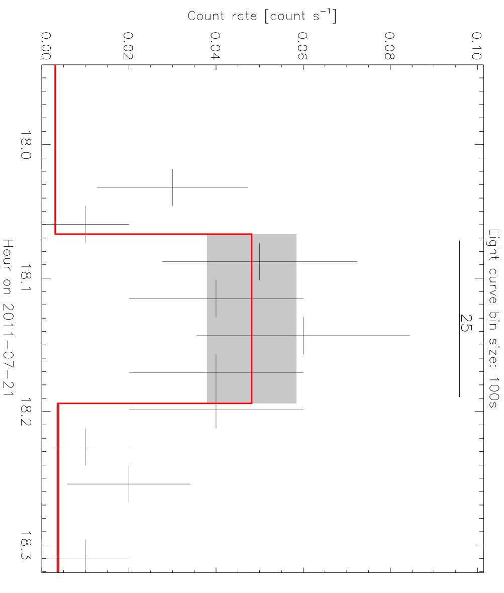 Figure 29
