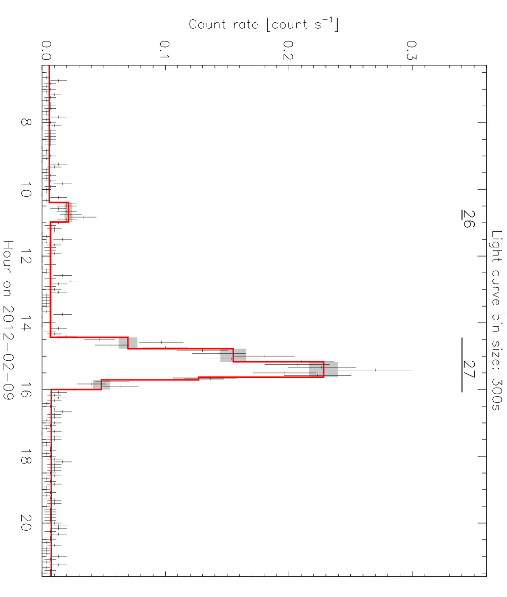 Figure 30