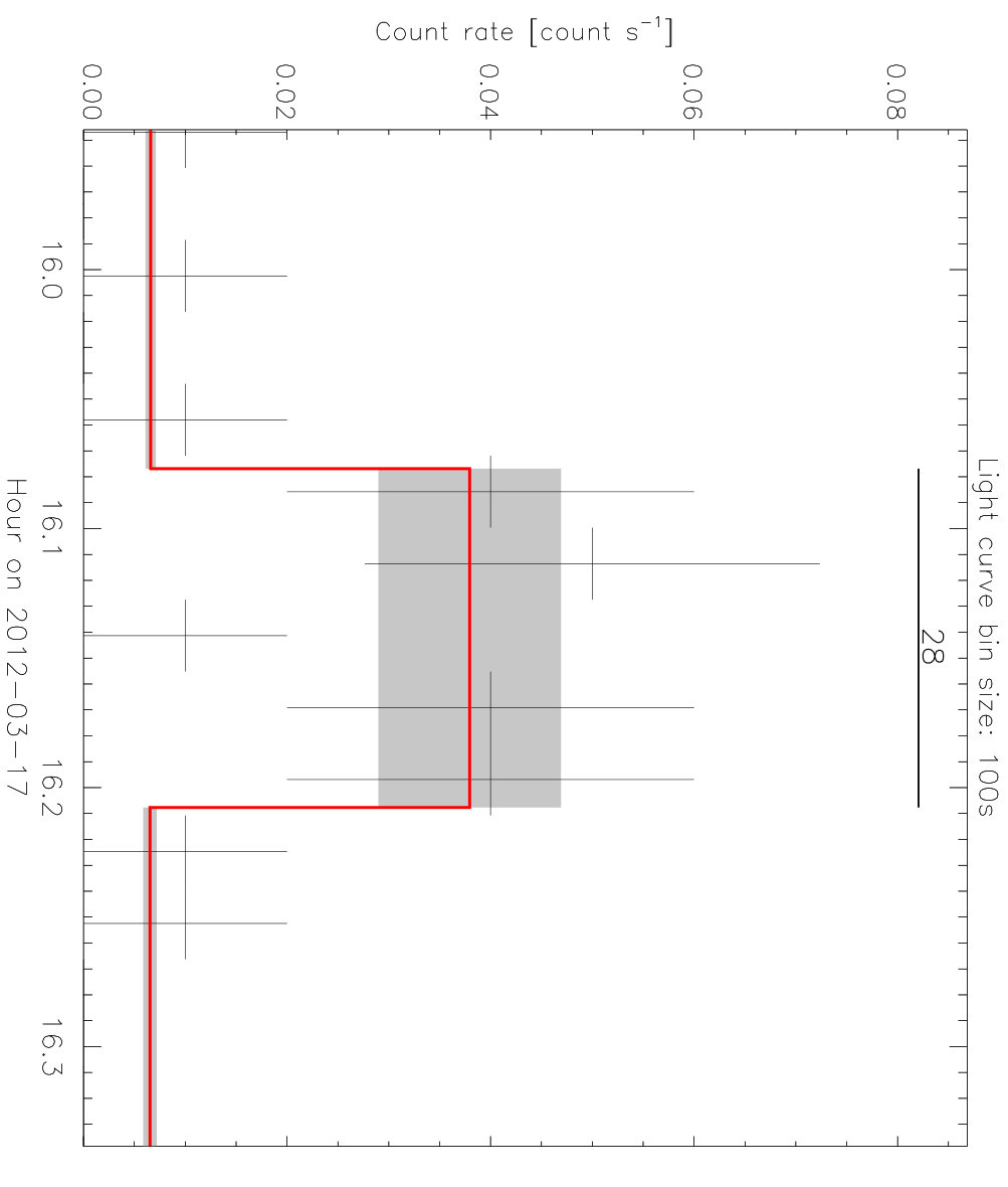 Figure 31