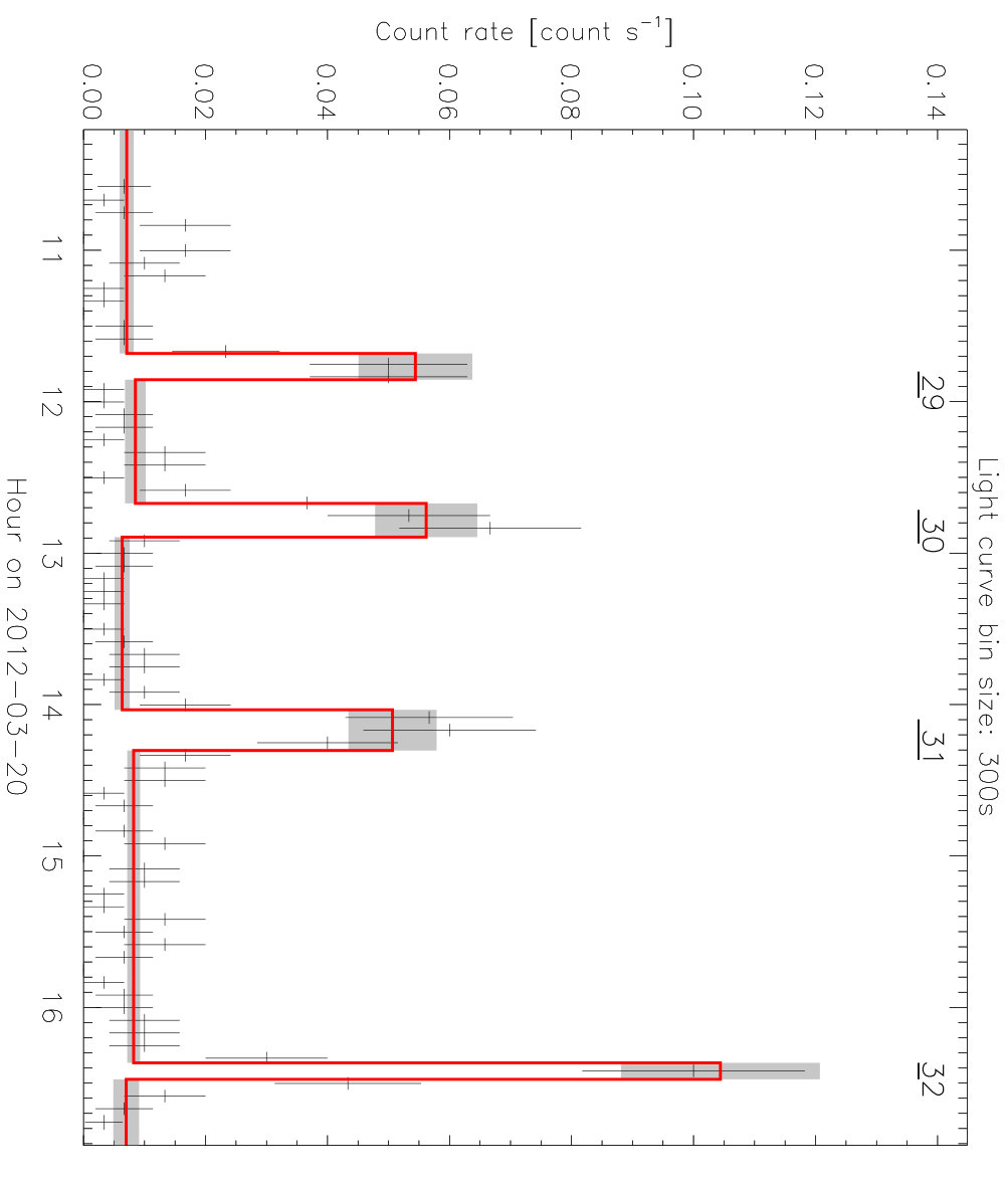 Figure 32