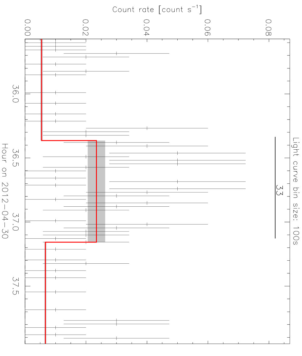 Figure 33