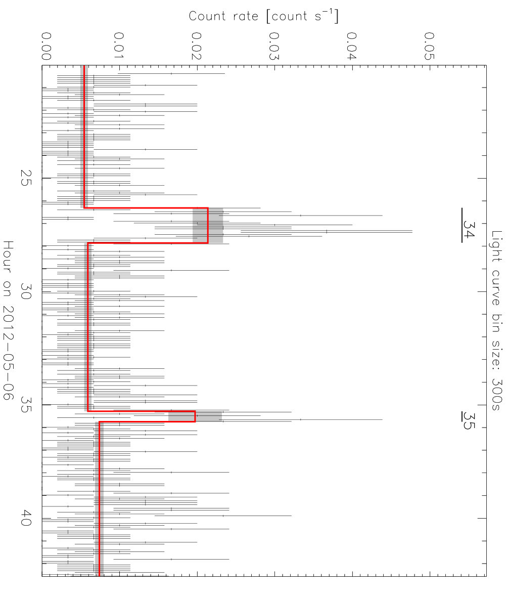 Figure 34