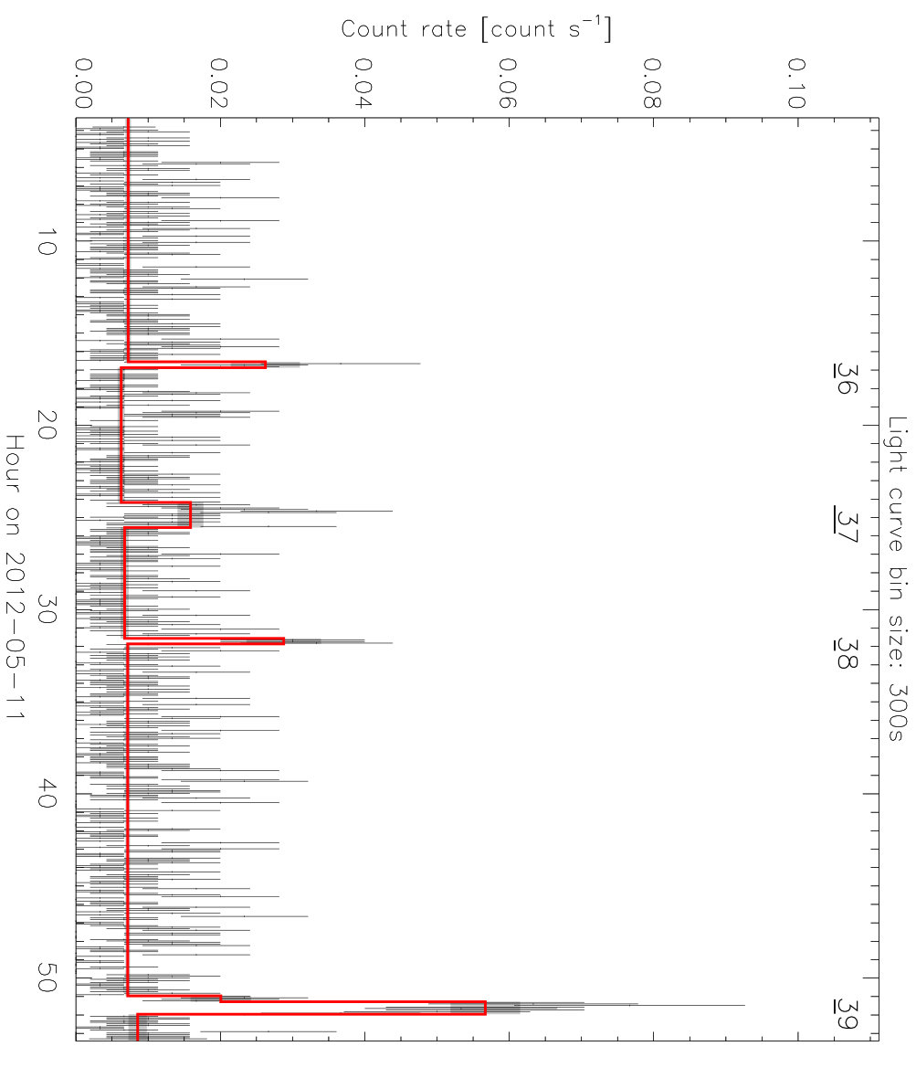 Figure 35