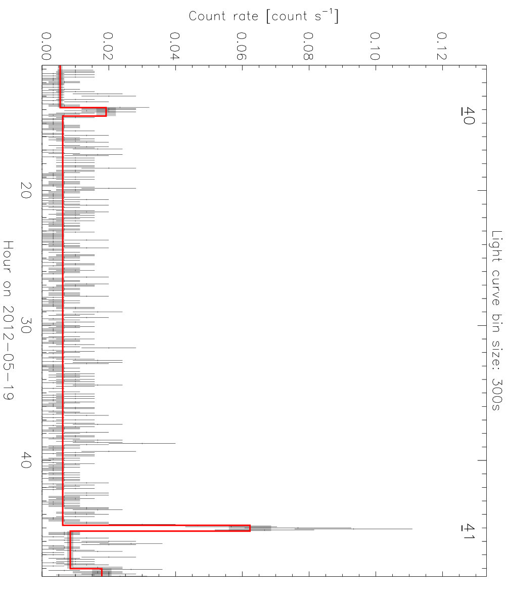 Figure 36