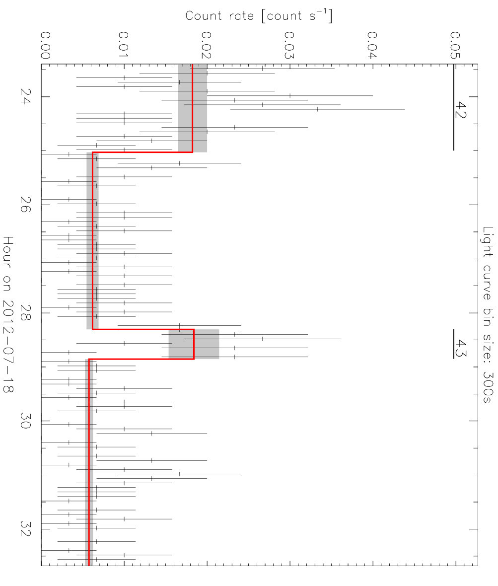 Figure 37