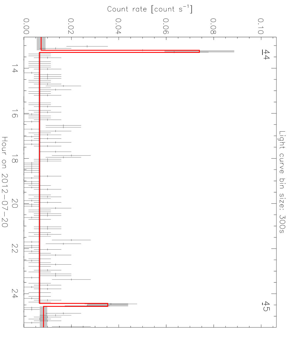 Figure 38