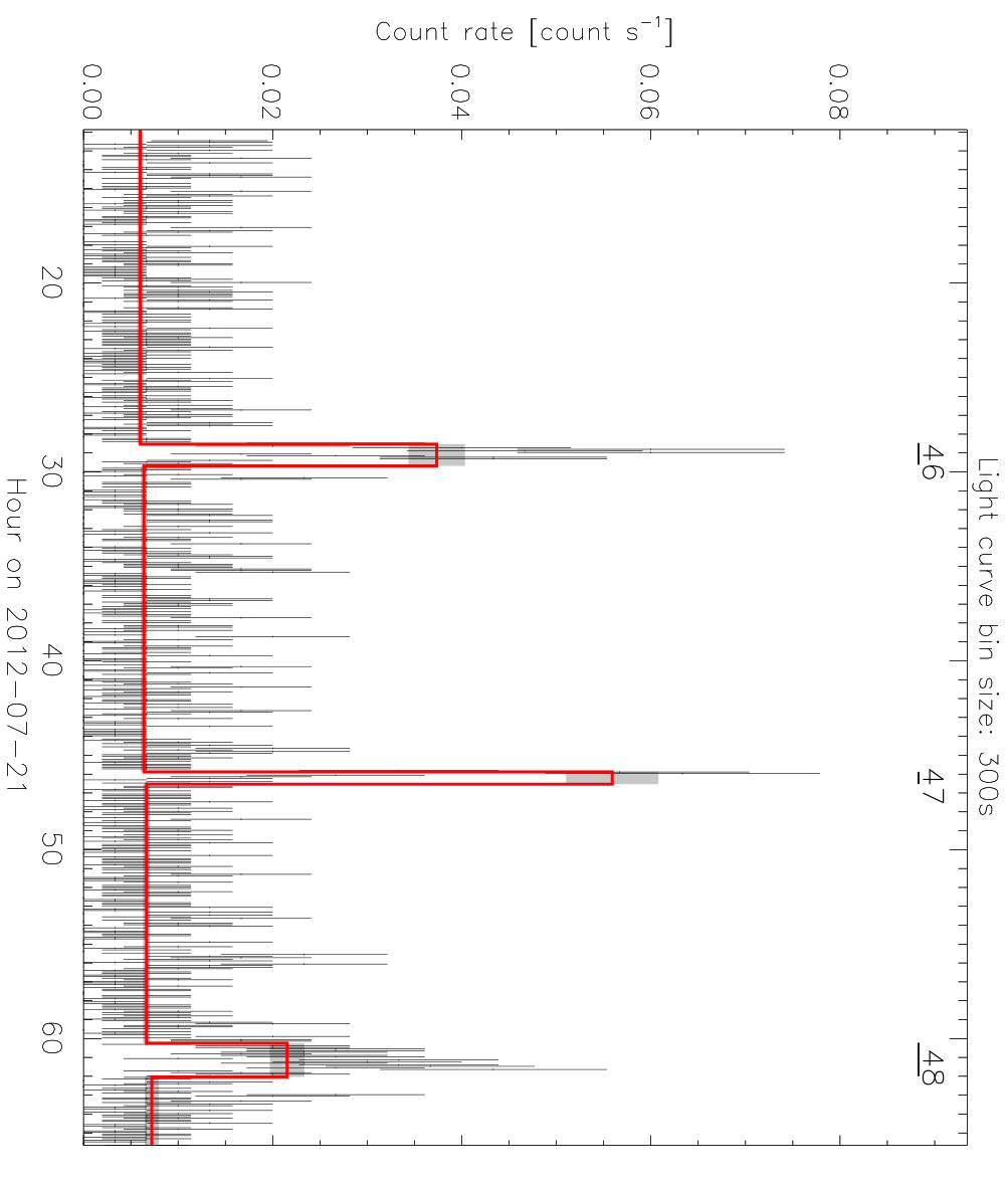 Figure 39