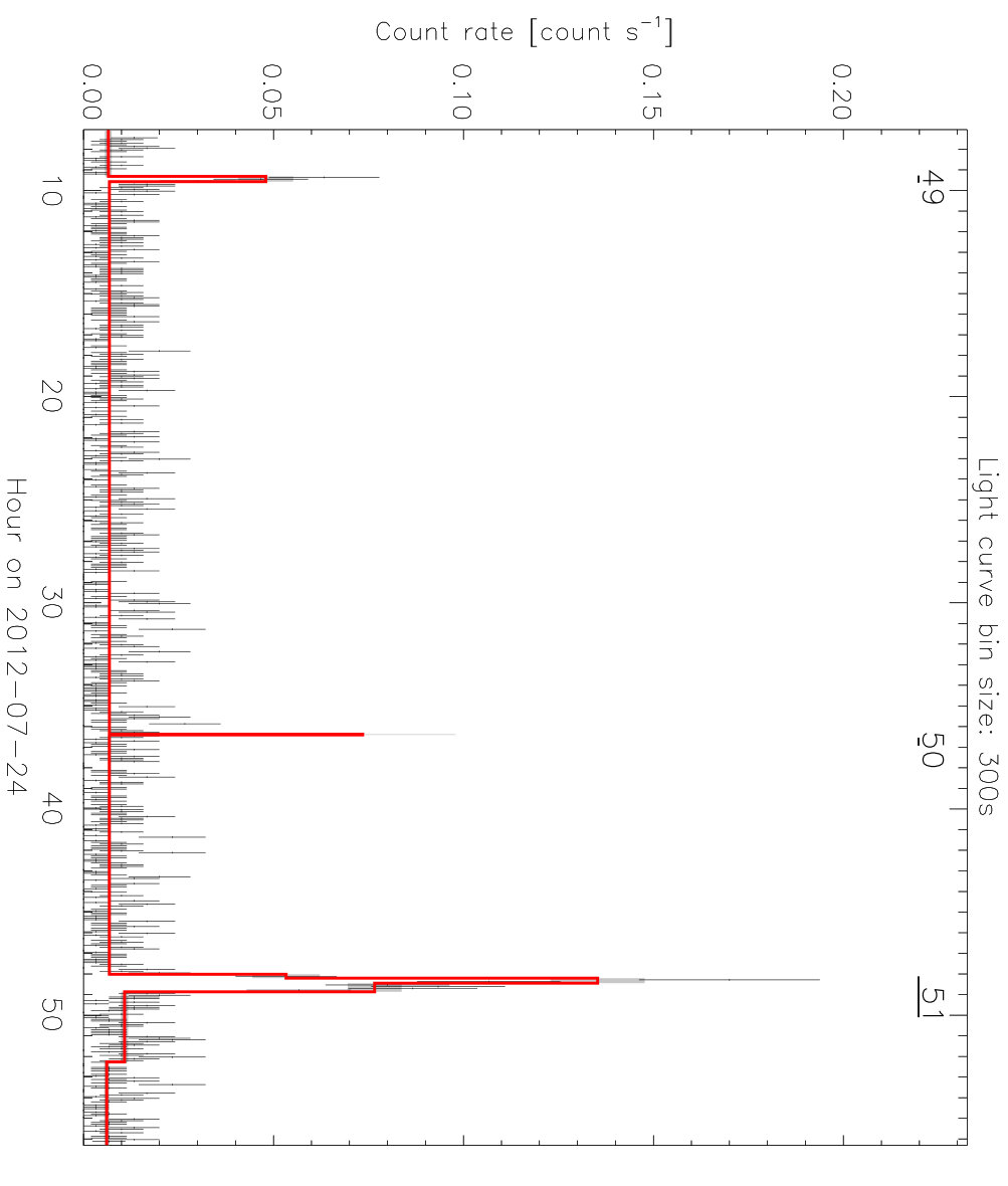 Figure 40
