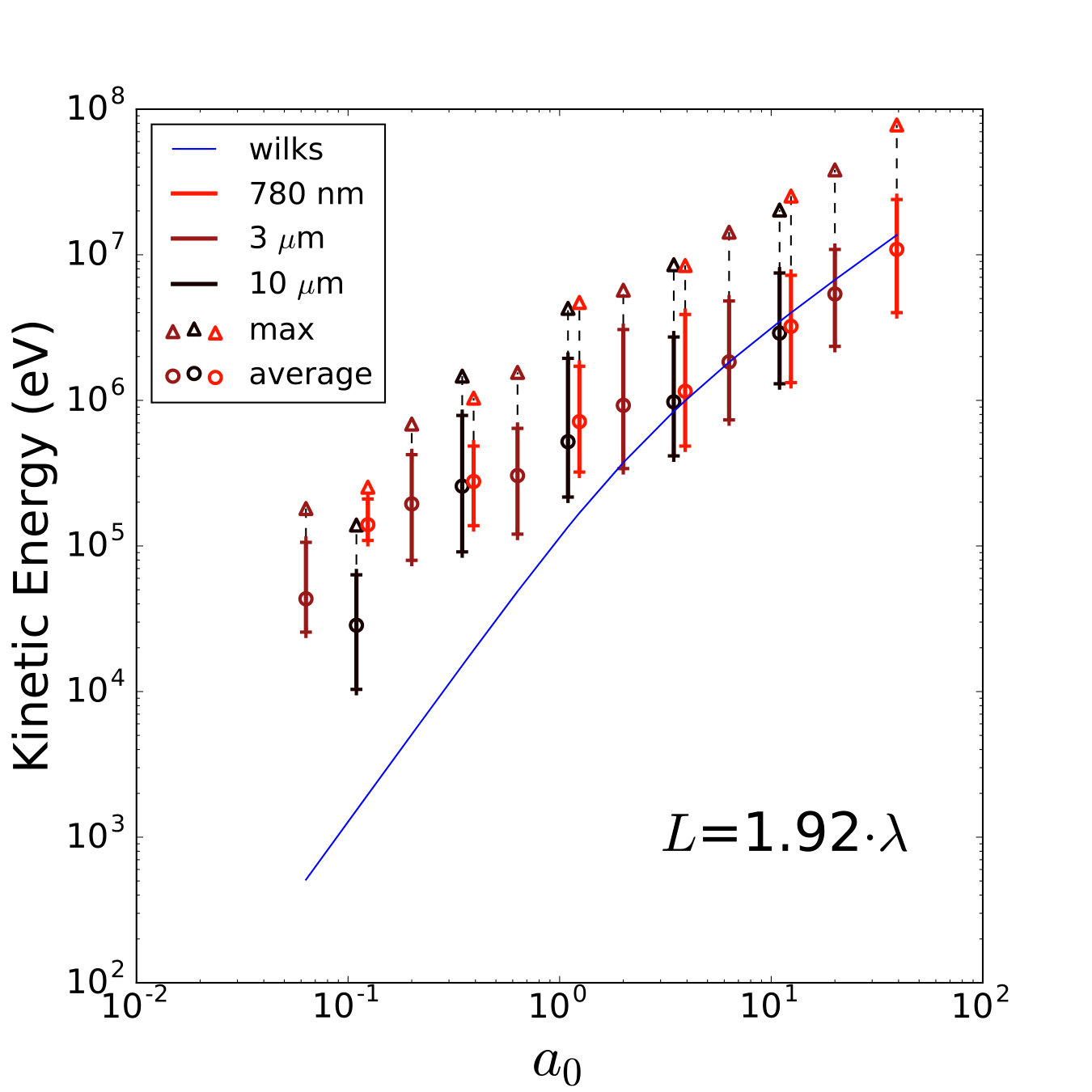 Figure 9