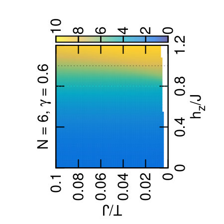 Figure 20