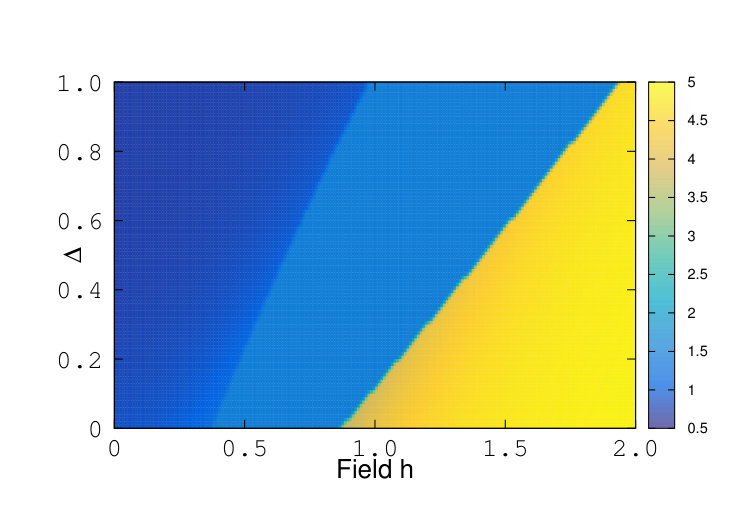 Figure 21