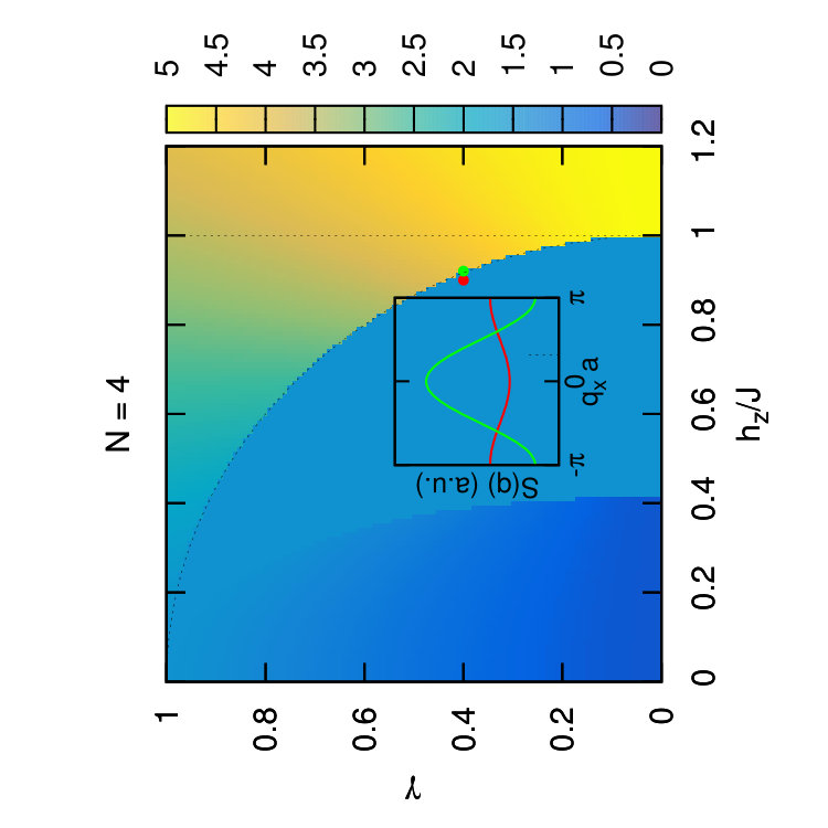 Figure 23