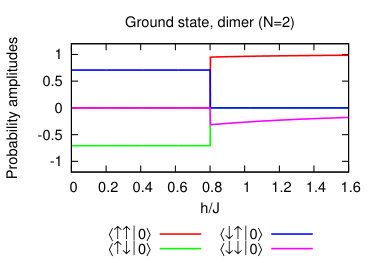 Figure 25
