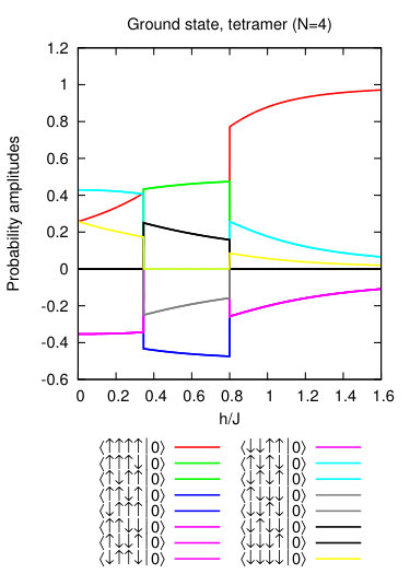 Figure 26