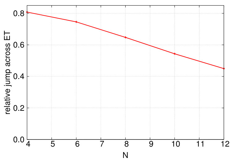 Figure 27