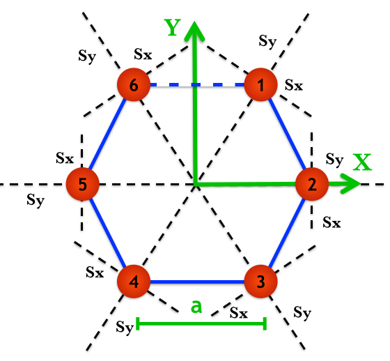 Figure 28