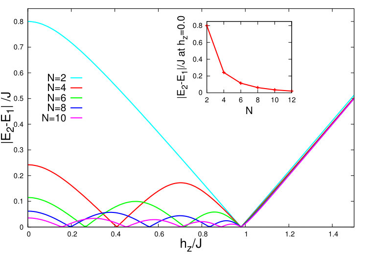 Figure 30