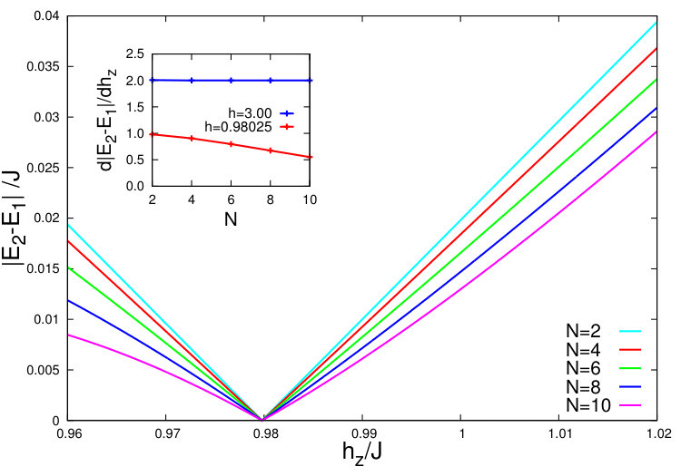 Figure 31