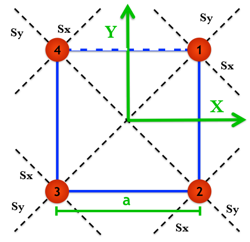 Figure 32