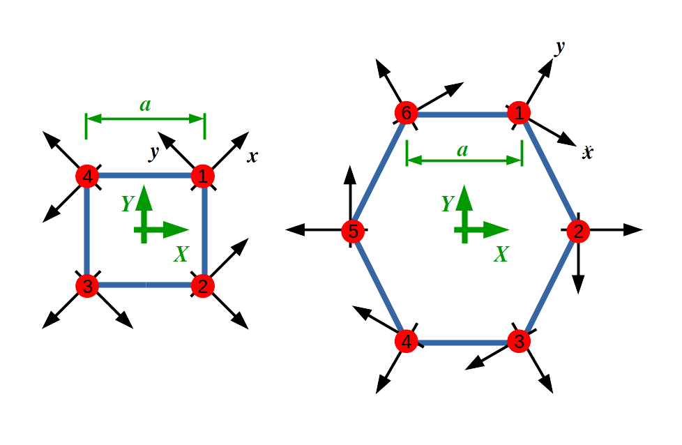 Figure 33