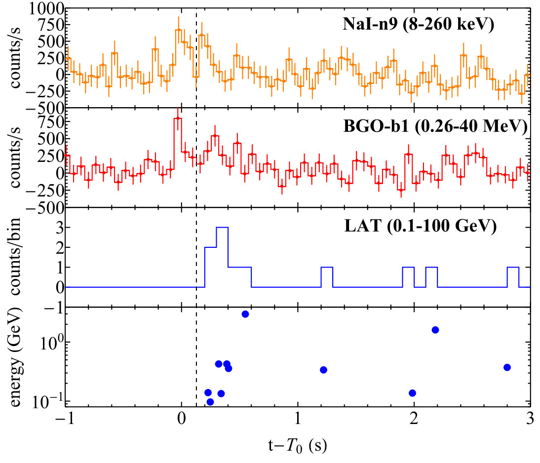 Figure 13