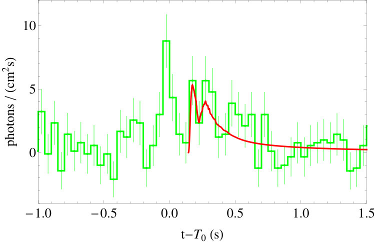 Figure 14