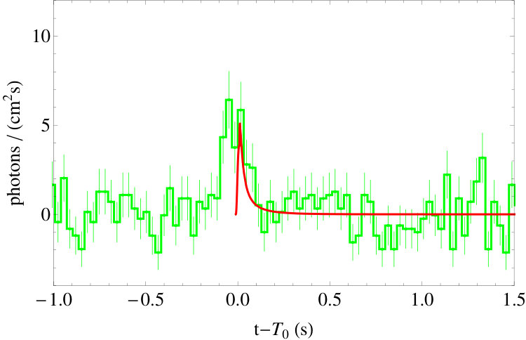 Figure 15