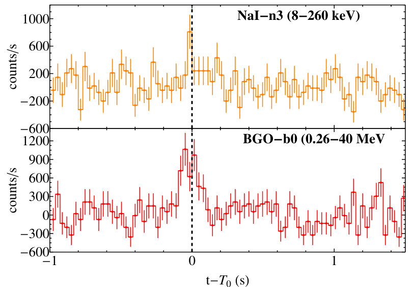 Figure 16