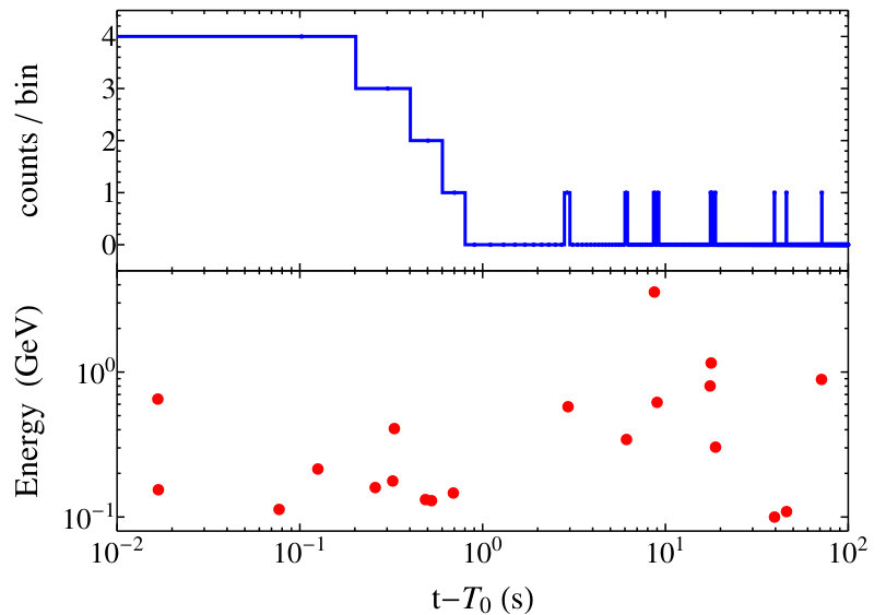 Figure 17