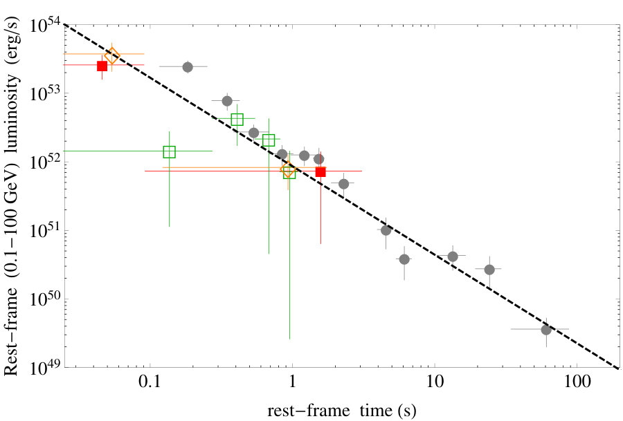 Figure 18