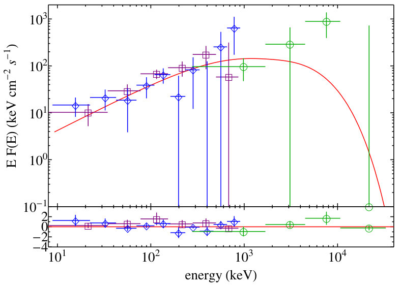 Figure 19