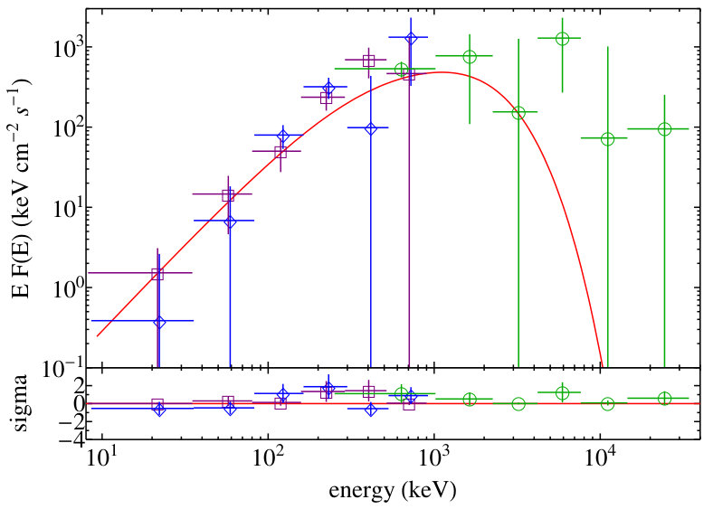 Figure 20