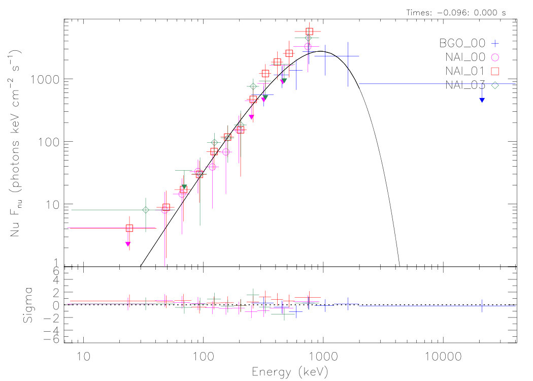 Figure 21